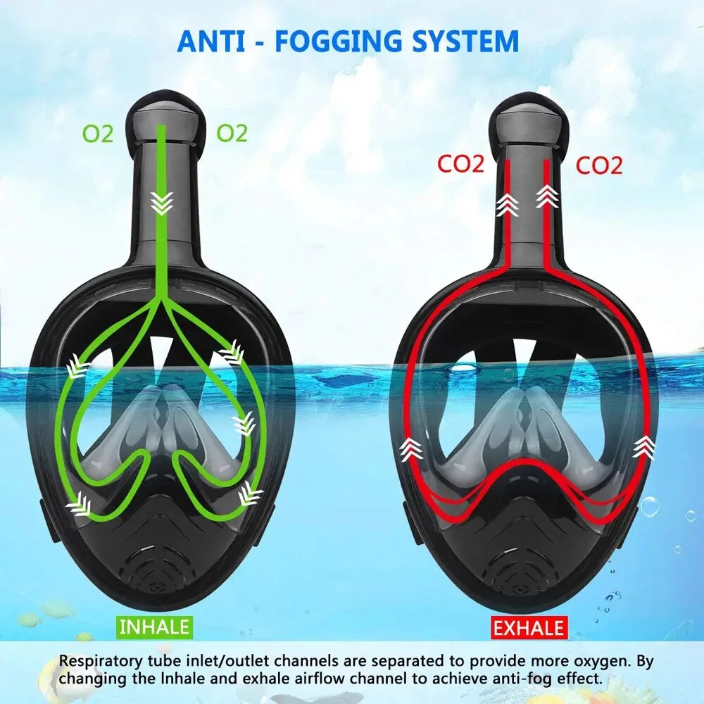 Podwodne nurkowanie z rurką pe – Snorkel Mask Full Face recenzja i cena