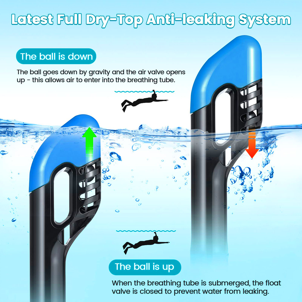 Maska do snorkelingu na całą t – Snorkel Mask Full Face recenzja i cena